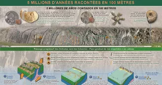La route géologique de la Vallée d'Aspe La route géologique de la Vallée d'Aspe