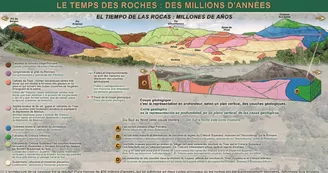 La route géologique de la Vallée d'Aspe La route géologique de la Vallée d'Aspe