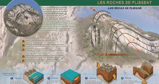 La route géologique de la Vallée d'Aspe La route géologique de la Vallée d'Aspe