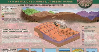 La route géologique de la Vallée d'Aspe La route géologique de la Vallée d'Aspe