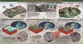 La Route Géologique de la Vallée d'Aspe La Route Géologique de la Vallée d'Aspe